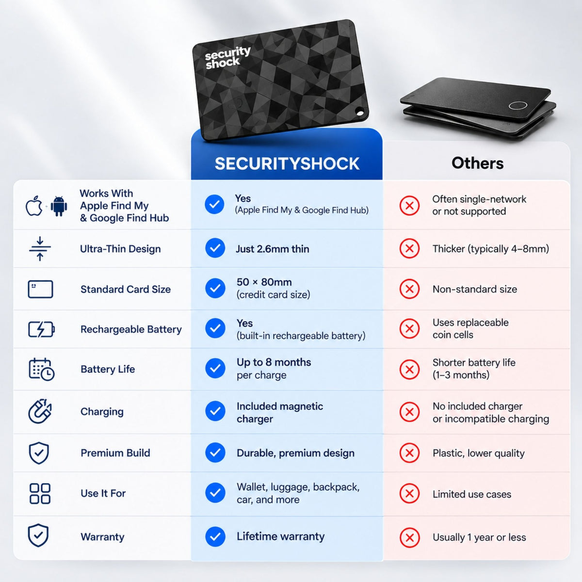 Securityshock™ Tracking Card
